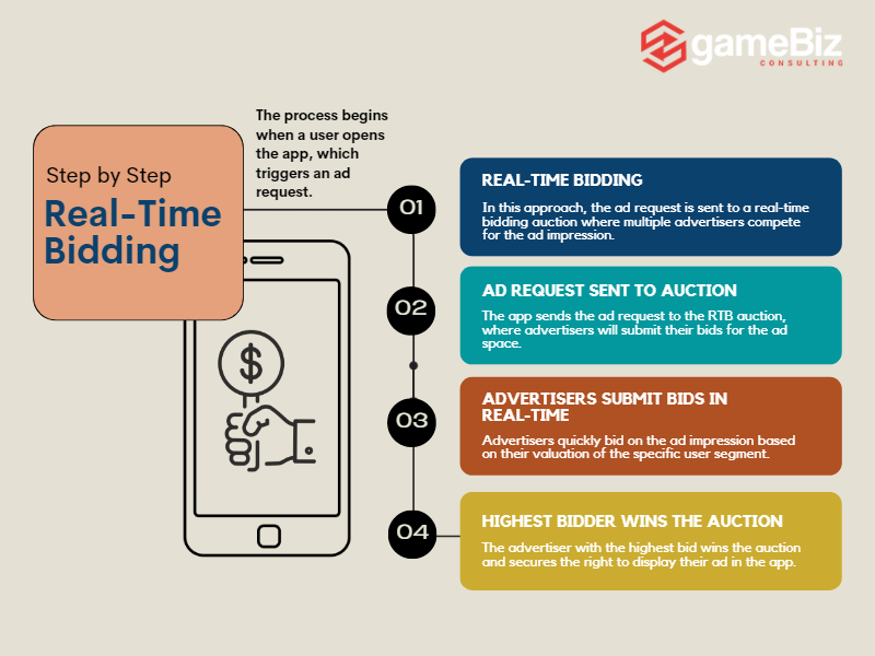 real-time-bidding-explained